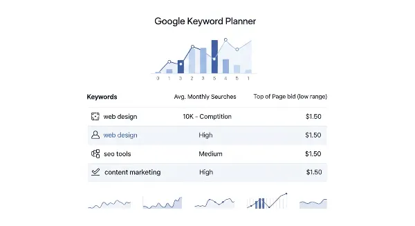 Capture d'écran simplifiée de Google Keyword Planner affichant les volumes de recherche et le CPC.